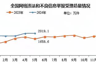 雷竞技的最新动态信息